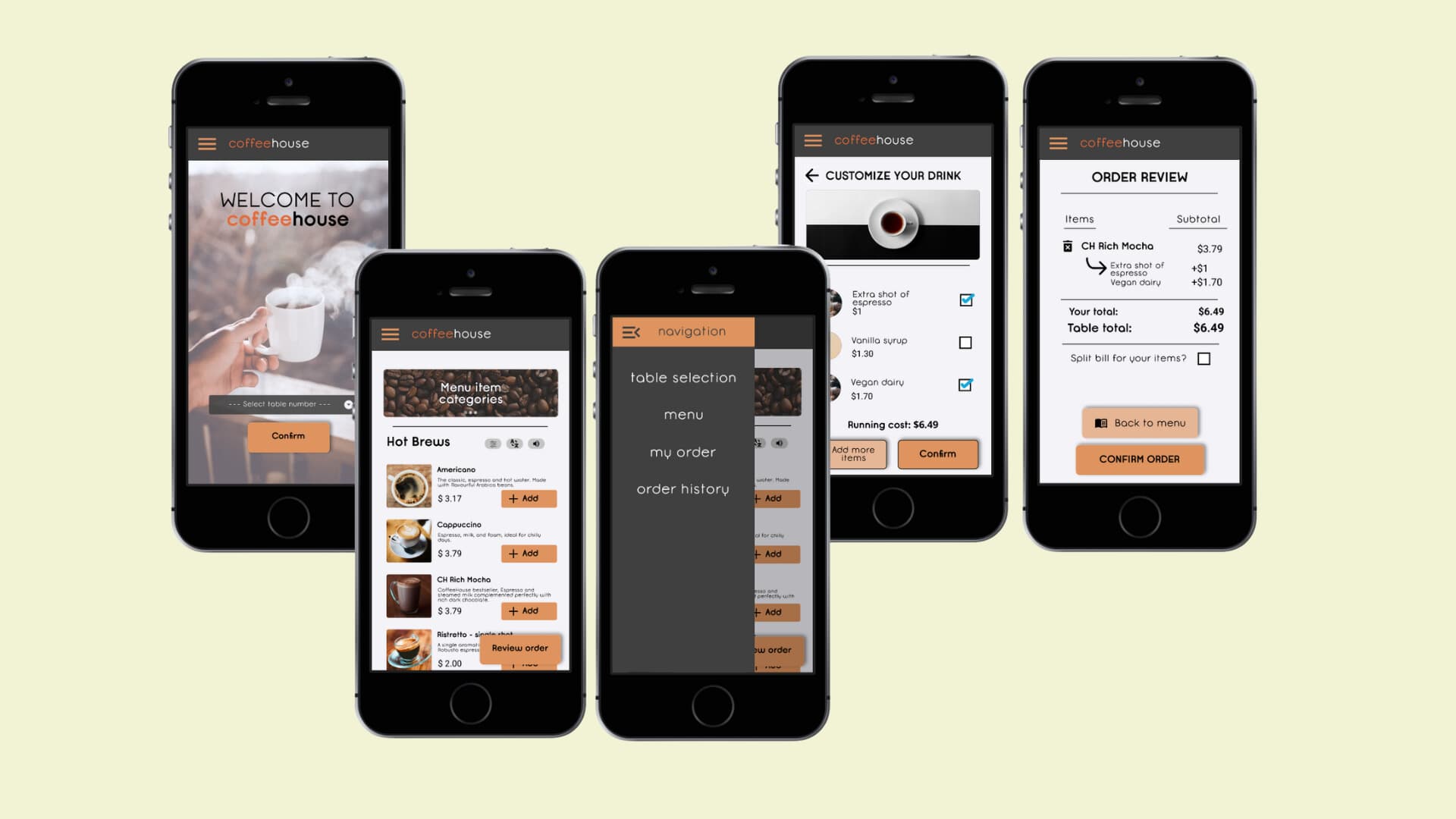 CoffeeHouse - A UX Design Project